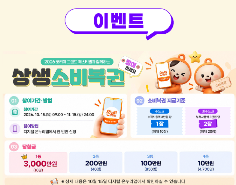 2026 상생소비복권 신청 방법 총정리: 응모권 조건부터 당첨금 지급일까지