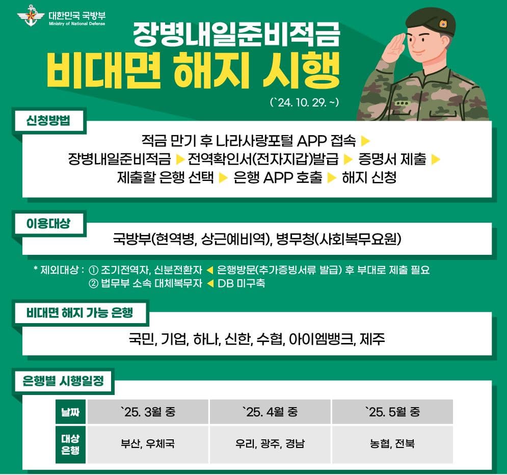 3. 전역 후, 만기금액은 이렇게 챙기세요