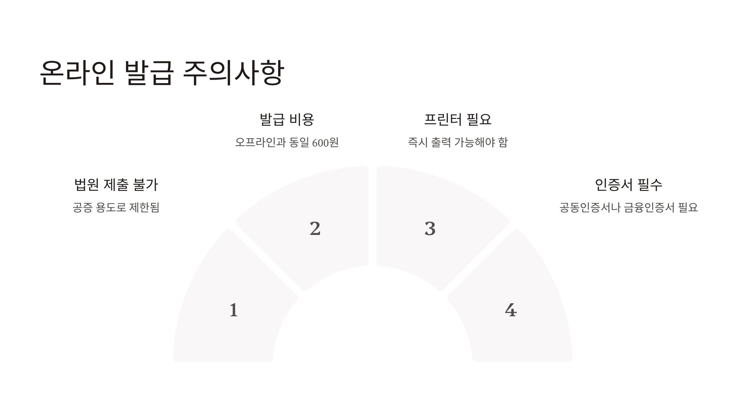 인감증명서 발급