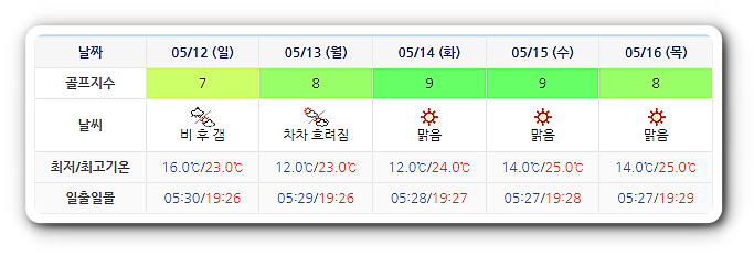 골프존카운티 순천CC 날씨 (실시간 날씨 정보는 아래 이미지 클릭요~!)