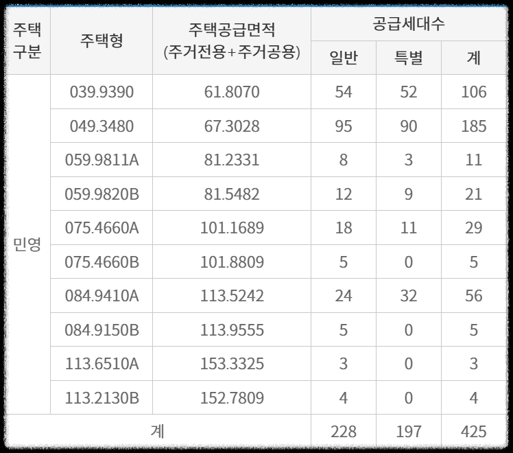 광명 센트럴 아이파크 (광명 뉴타운 4구역) 일반분양 청약 정보 (일정&#44; 분양가&#44; 입지분석)