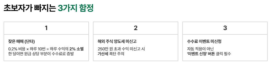 주식-초보자-흔히하는실수-3가지-잦은매매-단타-해외주식-양도세-미신고-수수료-이벤트-미신청-설명-이미지
