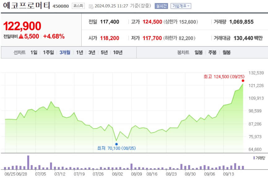 에코프로머티 주가