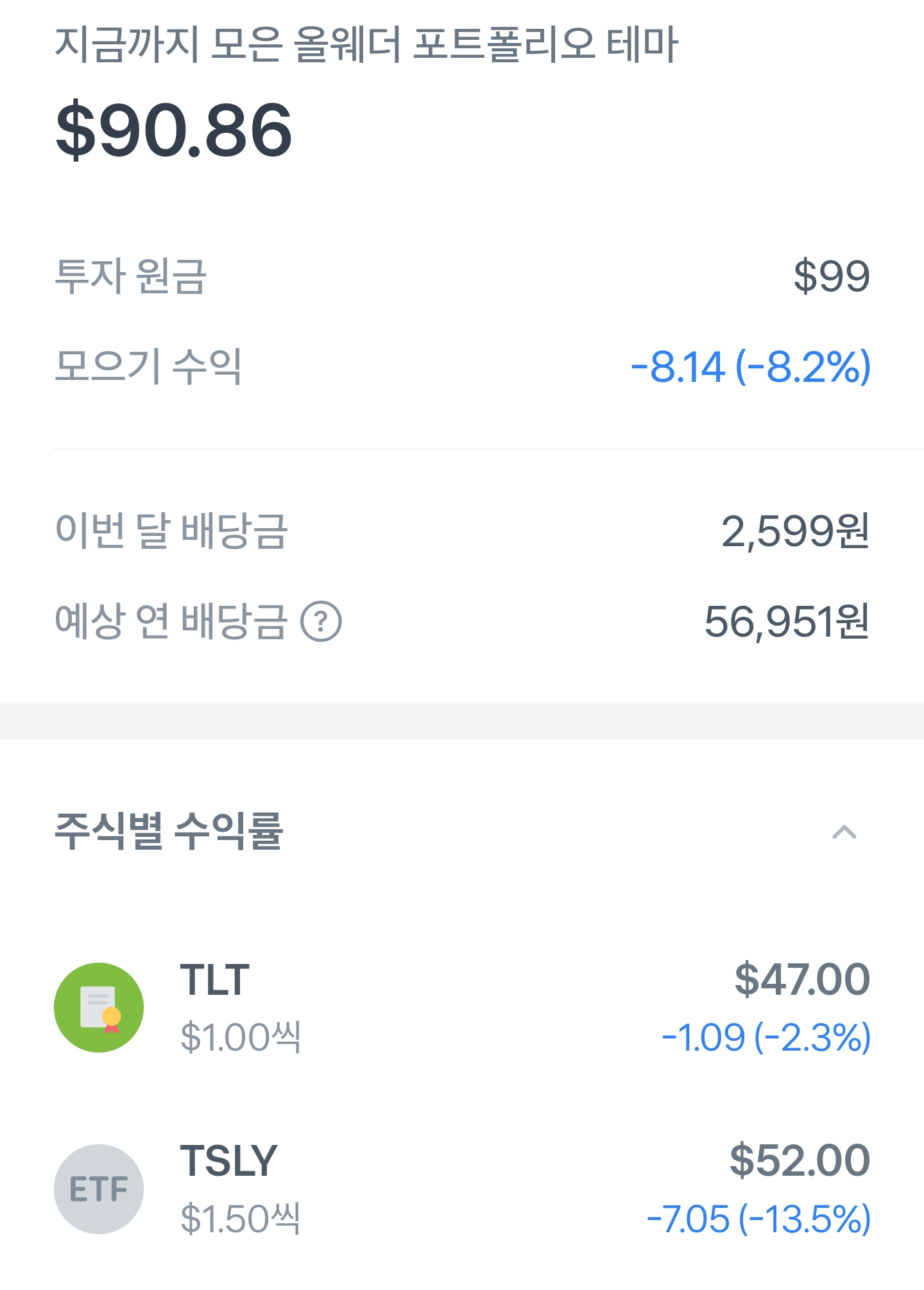 tlt-채권etf-tsly-테슬리-초고배당주