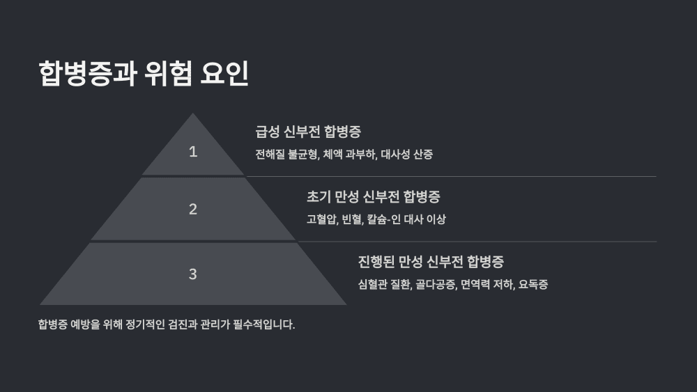 합병증과 위험 요인
