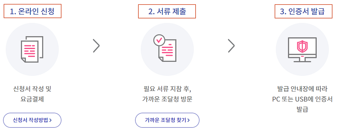 필요-서류-안내