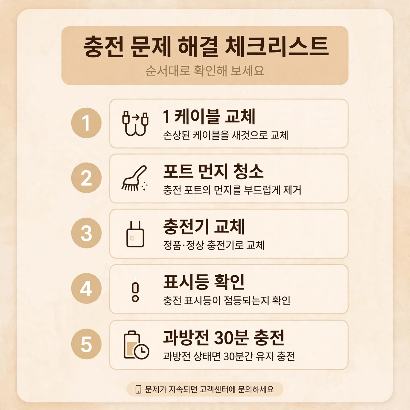 보조배터리 충전 문제 5단계 점검 체크리스트