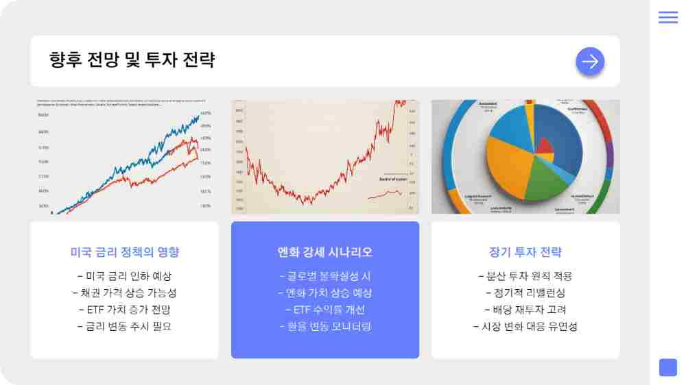 엔화 미국채 ETF 투자하기 – ACE 미국30년국채엔화노출액티브(H)
