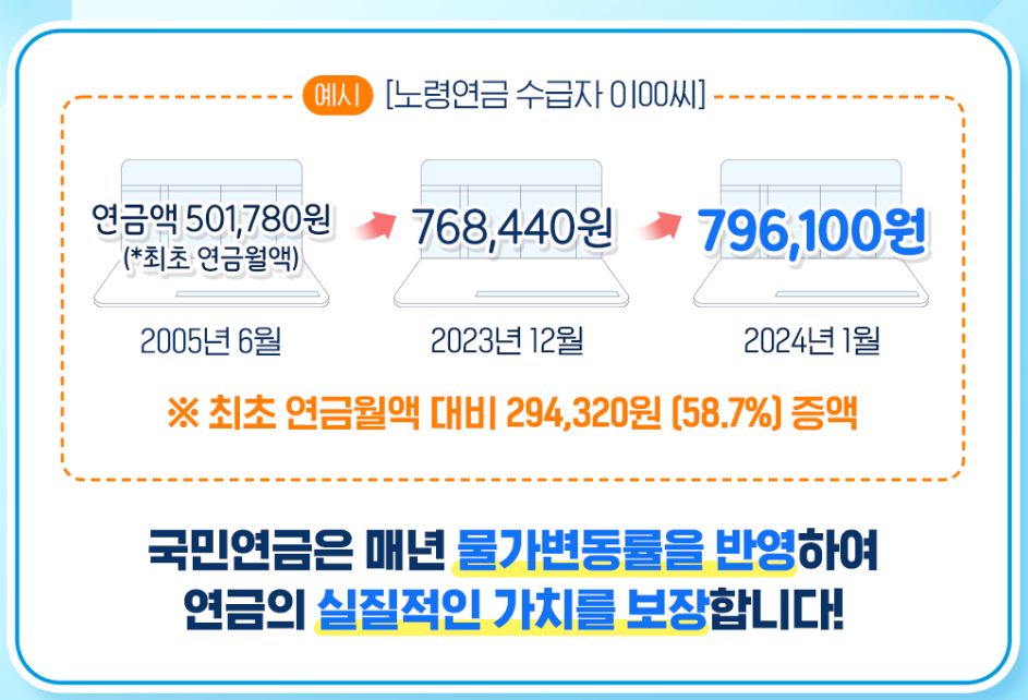 국민연금수령액