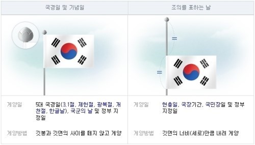 태극기 게양법