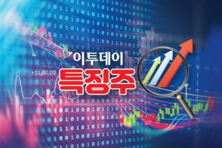 마키나락스 공모주 상장일 주가전망