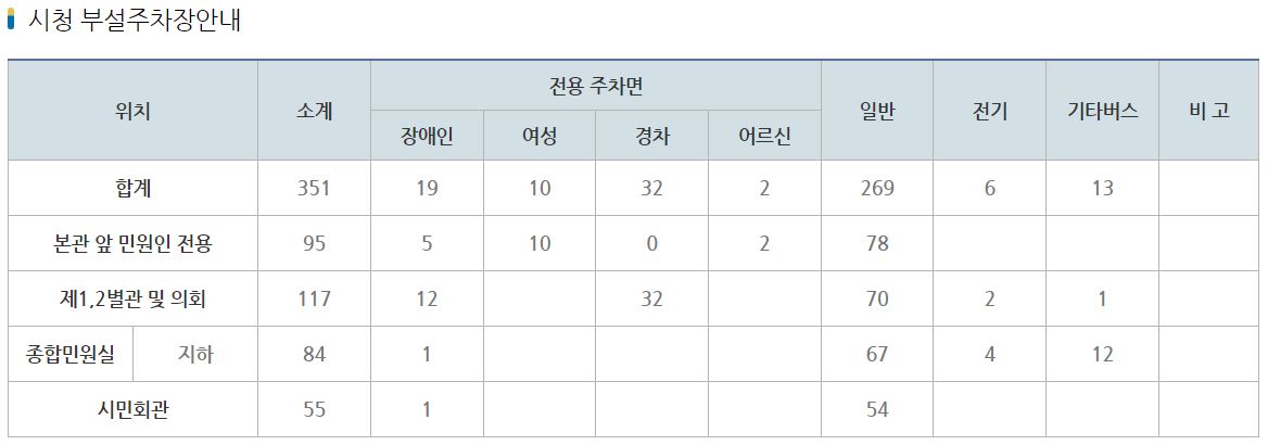 광명시청 여권