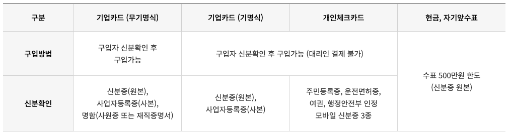 롯데상품권 구입방법