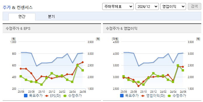 대한해운_컨센서스