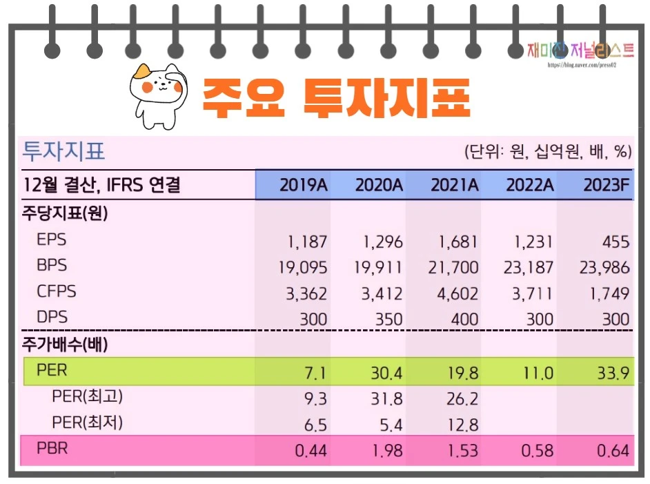 우주일렉트로주요투자지표