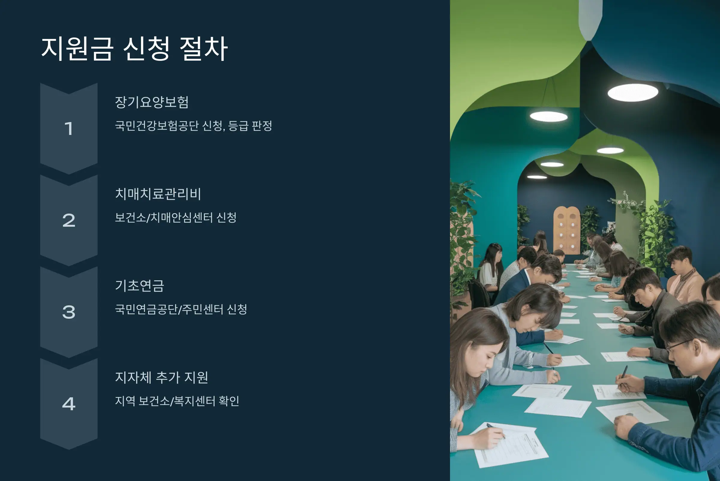 지원금 신청 절차