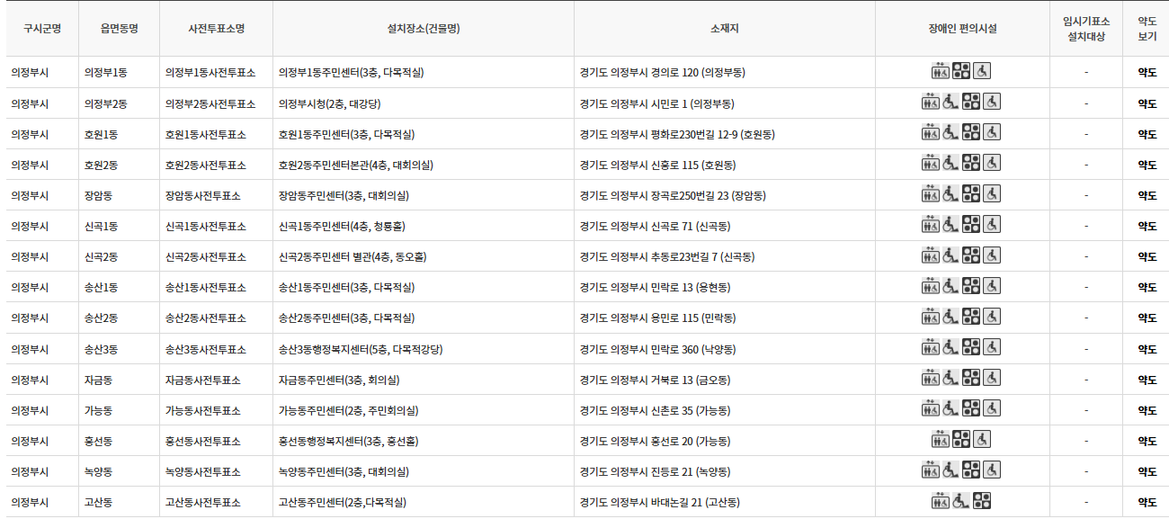 경기 의정부시 대통령선거 사전투표소 투표장소 투표소 위치 투표 방법