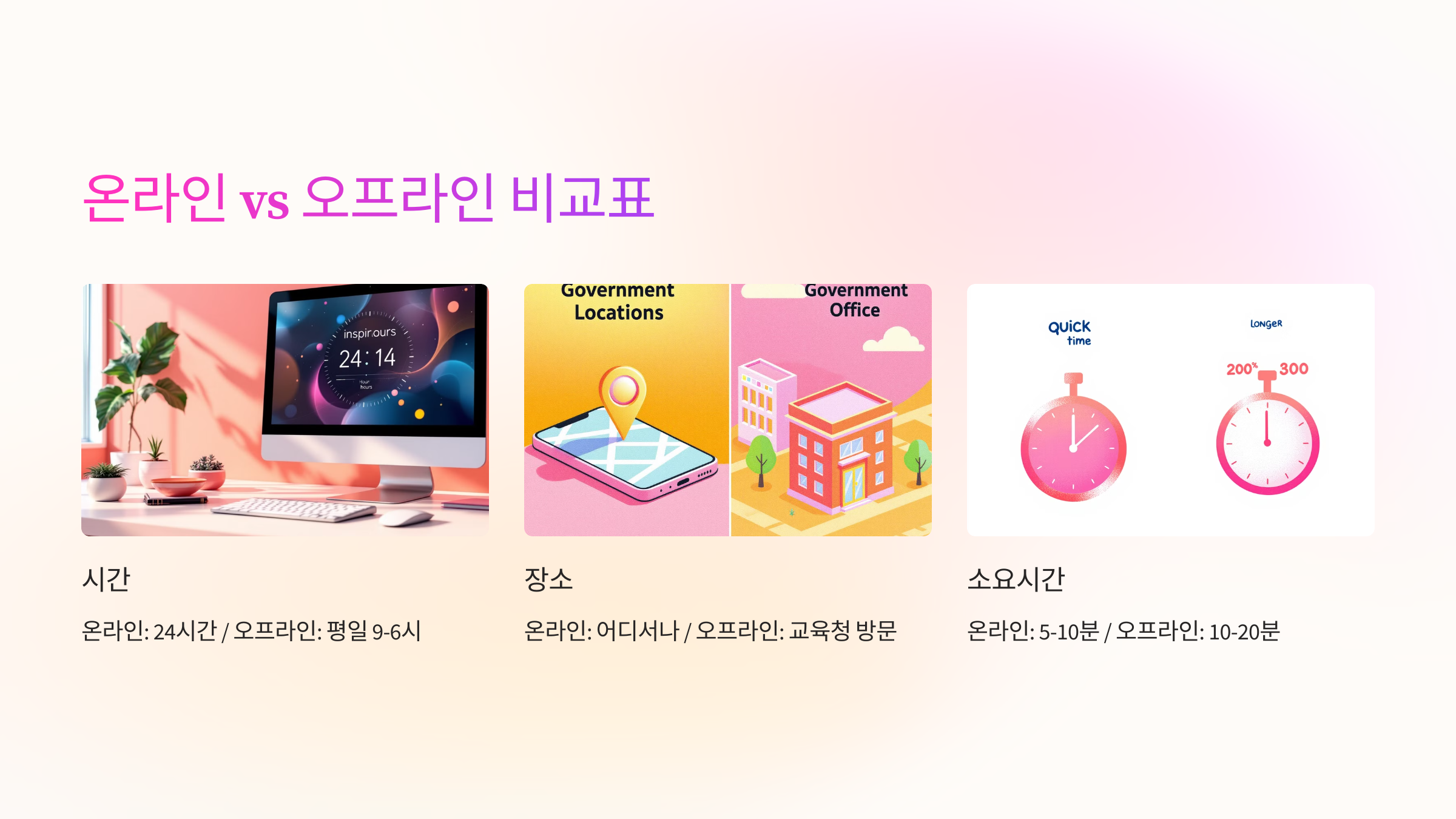 📊 온라인 vs 오프라인 신청 비교표