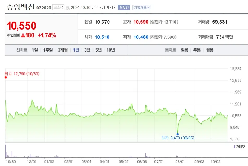 조류독감 인플루엔자 관련주 수혜주