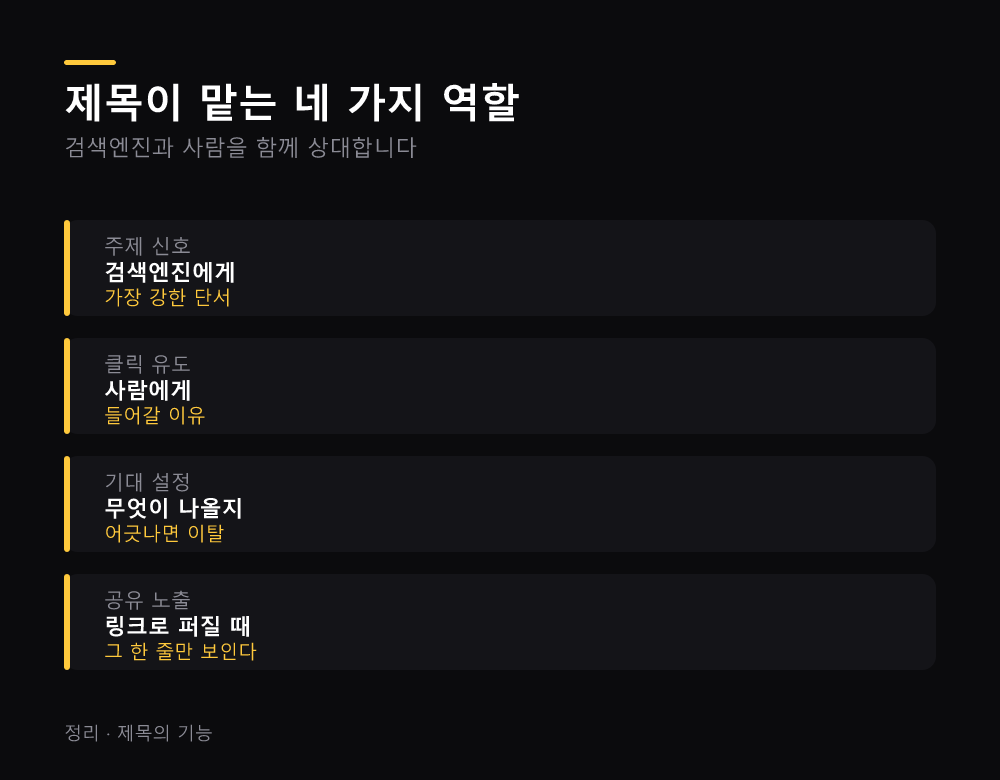 제목이 맡는 네 가지 역할
