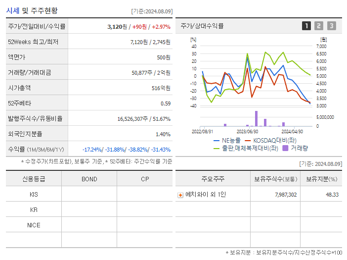 NE능률_기업개요