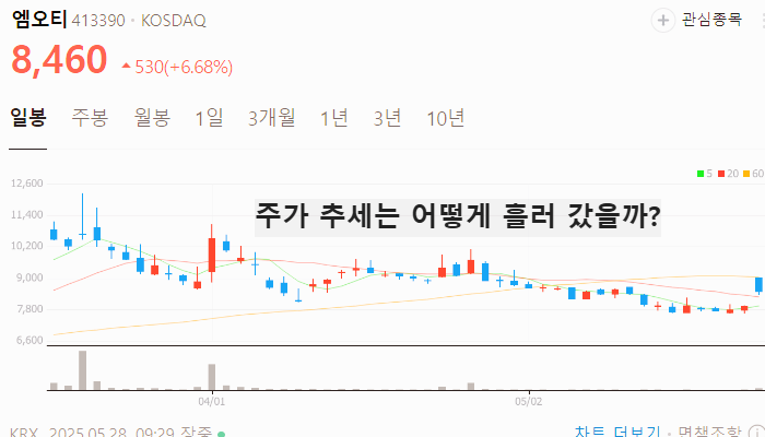 LFP 배터리 관련주 대장주 테마주 TOP5 : 전기차
