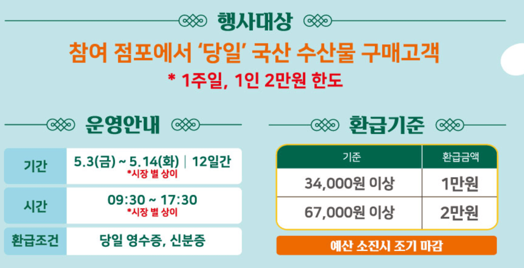 수산대전 쿠폰받기 전통시장 상품권 환급 행사 5월