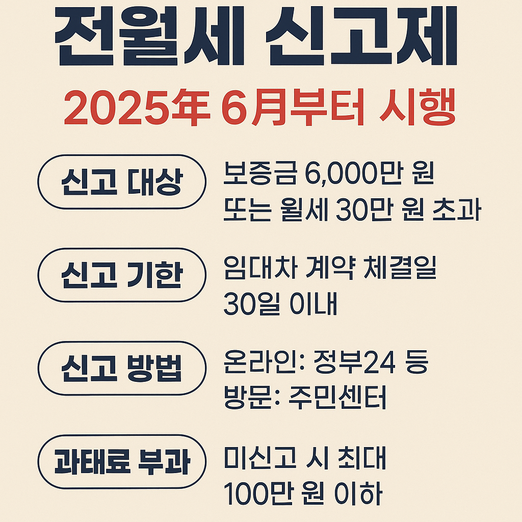 전월세신고제