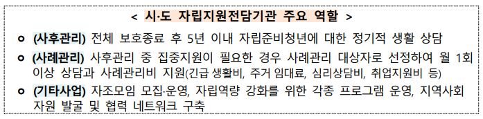 자립지원전담기관 주요 역할