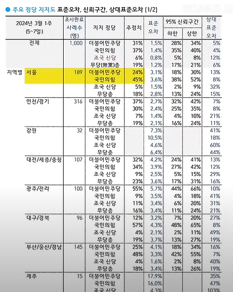 여론조사 꽃 여론조사 리포트
