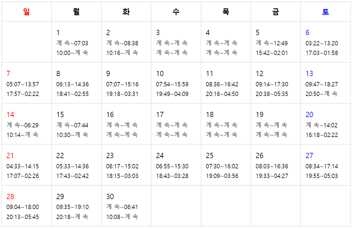 제부도 물때시간표