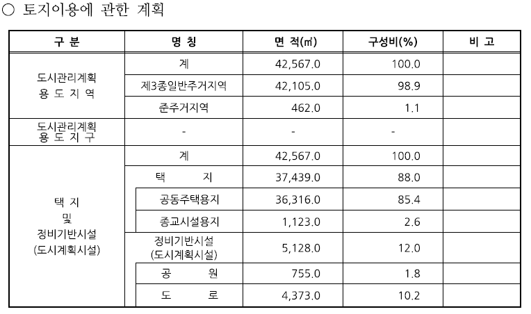 부산 청학2재개발 토지이용계획