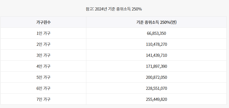 청년도약계좌 가입조건