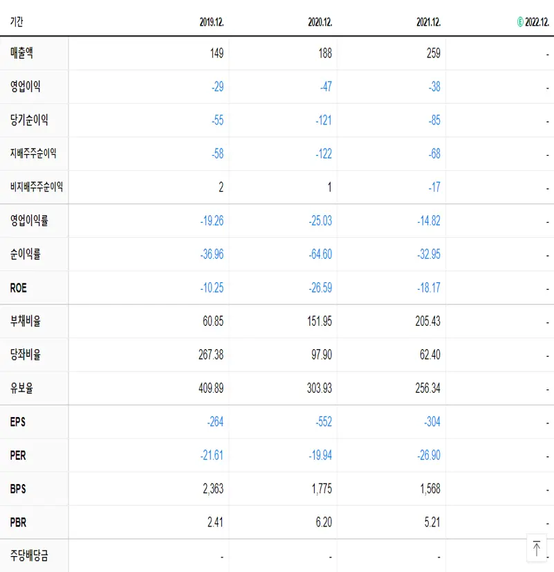 제노포커스 재무제표