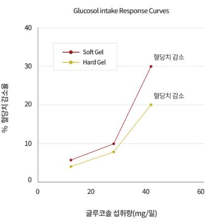 혈압솔보-당스파크-효과