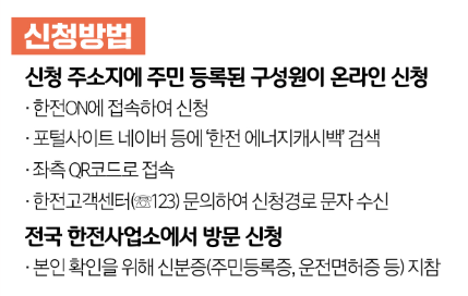 에너지캐시백 신청방법