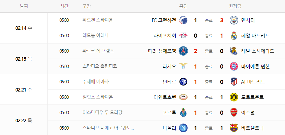 UEFA-챔피언스리그-챔스-역사-정보-16강-일정-대진표-경기방식