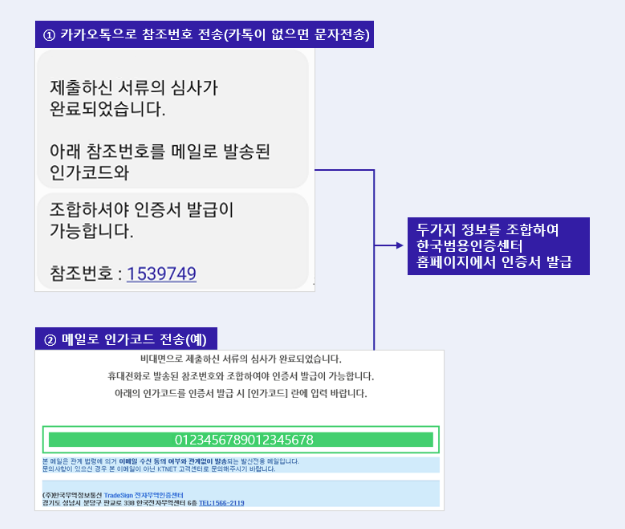 비대면으로 즉시 발급받는 방법