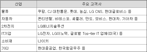 씨메스 고객사