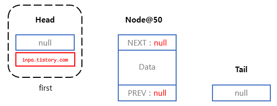 doubly-linkedlist-addfirst