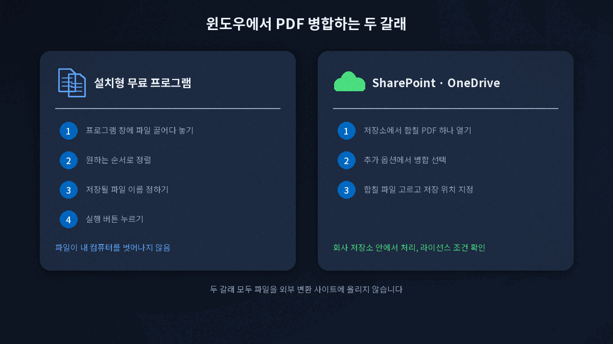 윈도우에서 PDF 병합하는 설치형 프로그램과 SharePoint 절차 비교