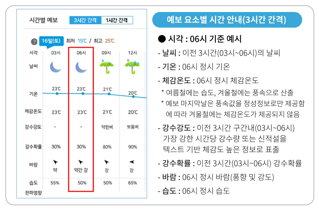 날씨 주간예보 전국 서울 4월 5월_3