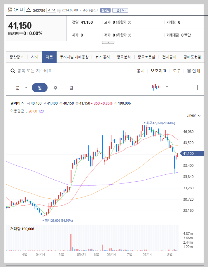 펄어비스 주가 분석