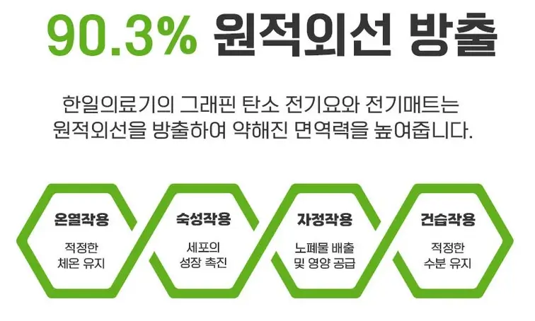 카본매트(탄소매트) 추천, 단점 및 장점