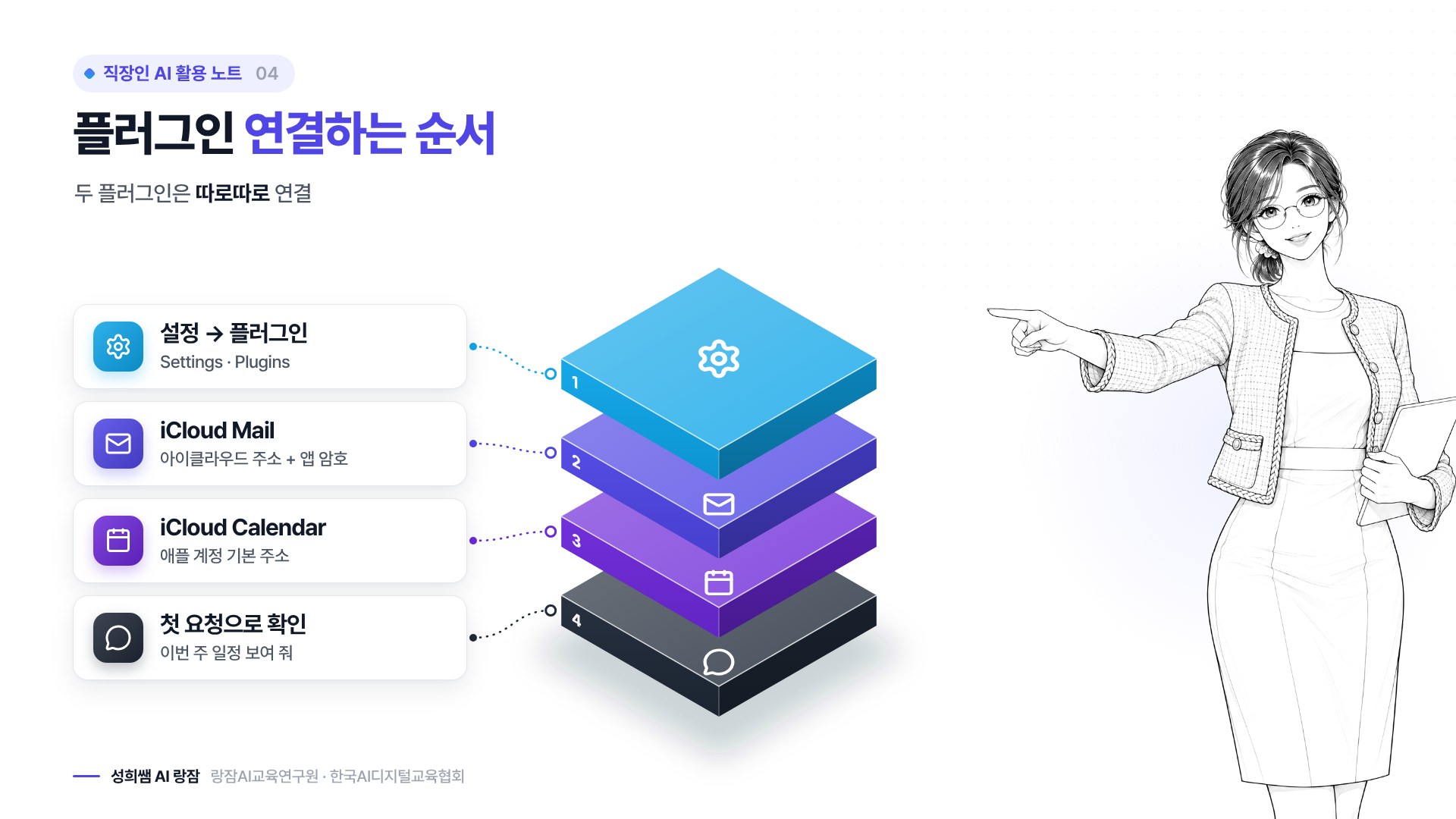 연결하는 네 단계 — 설정부터 첫 요청까지