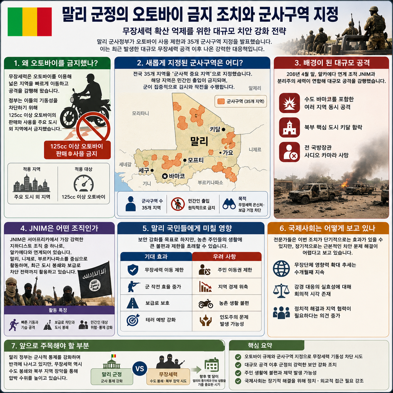 말리 군정의 오토바이 금지 조치와 군사구역 지정