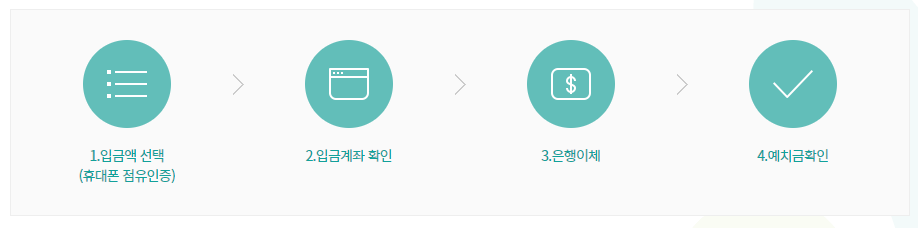 동행복권 예치금 충전절차