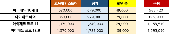 애플신학기프로모션_아이패드_할인가격