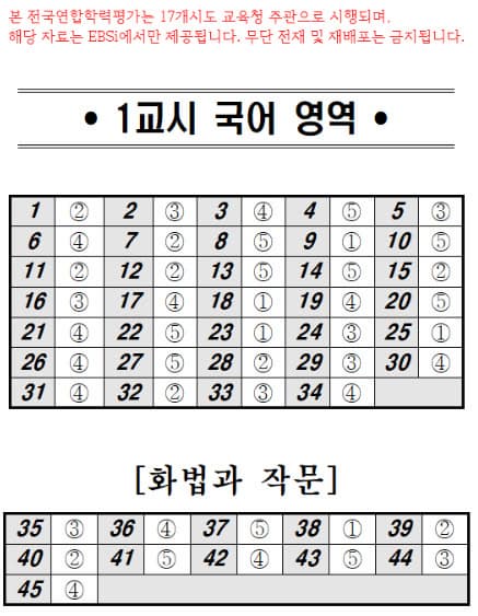 2025년도 고3&amp;N수생/ 5월 모의고사 기출문제, 답, 해설_국어/영어/수학/한국사/사회탐구/과학탐구