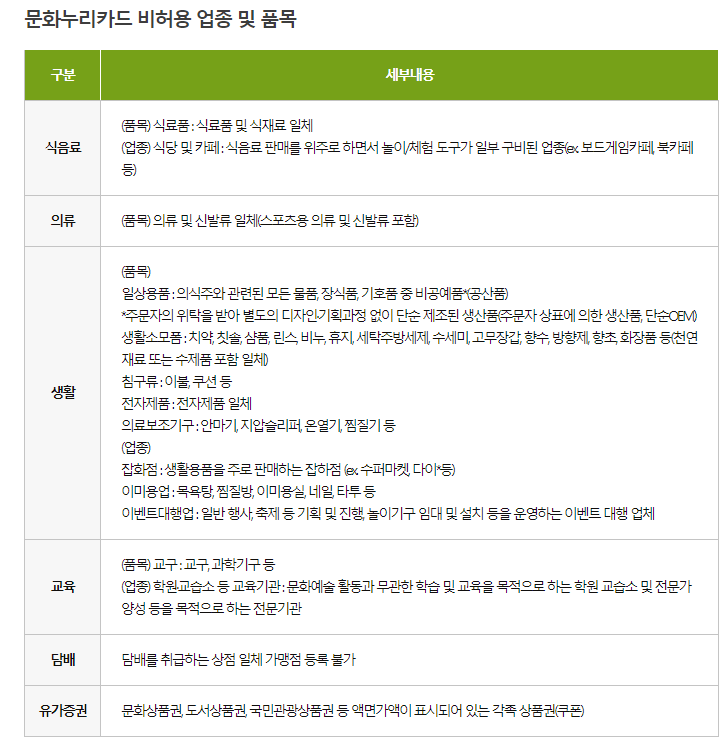 문화누리카드 비허용